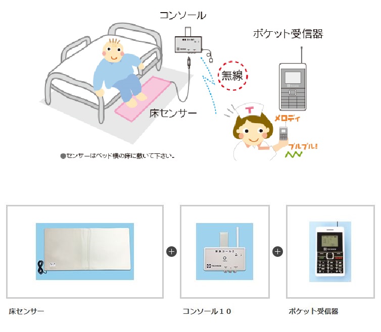 プレゼントを選ぼう！ 徘徊 防止 センサー サイドコールＣ ハイパー サイドセンサー ハイパー送信器 ハイパー受信器